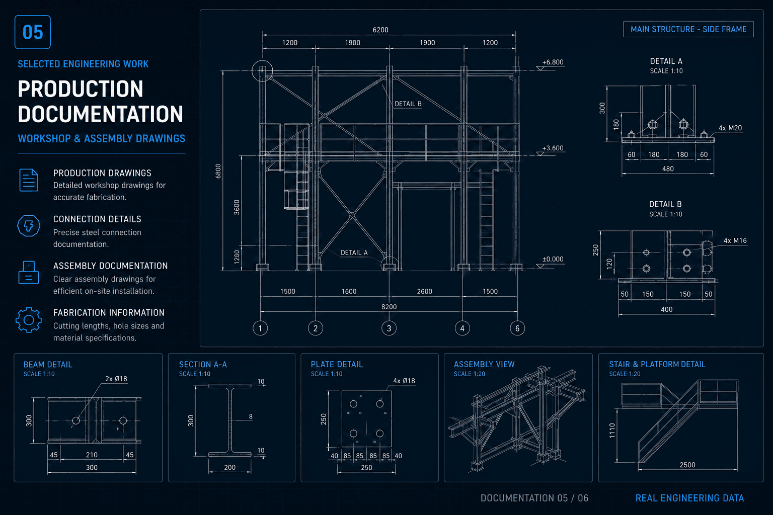 Steel production documentation and connection details